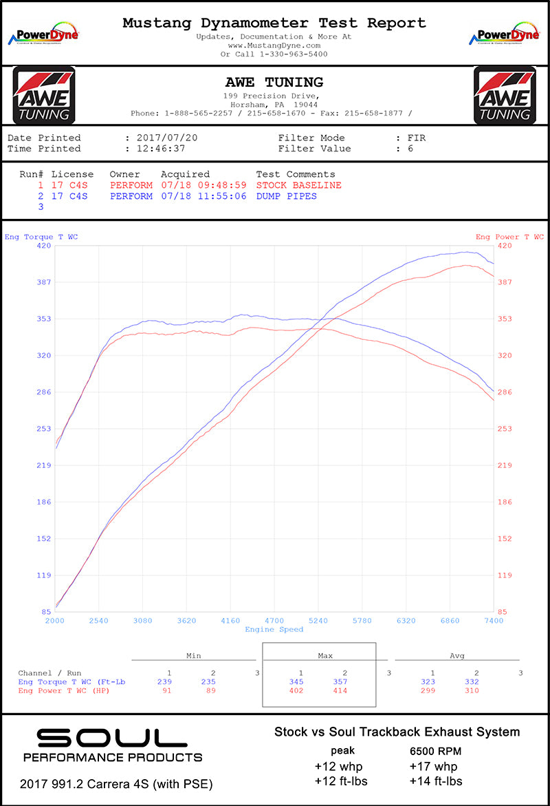 Porsche 991.2 Carrera (with PSE) Trackback Turbo Back Exhaust System
