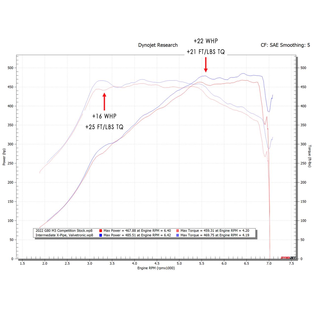 Fabspeed Motorsport Fabspeed BMW M3/M4 G80/G82 Supersport X-Pipe Valvetronic Exhaust System 2021