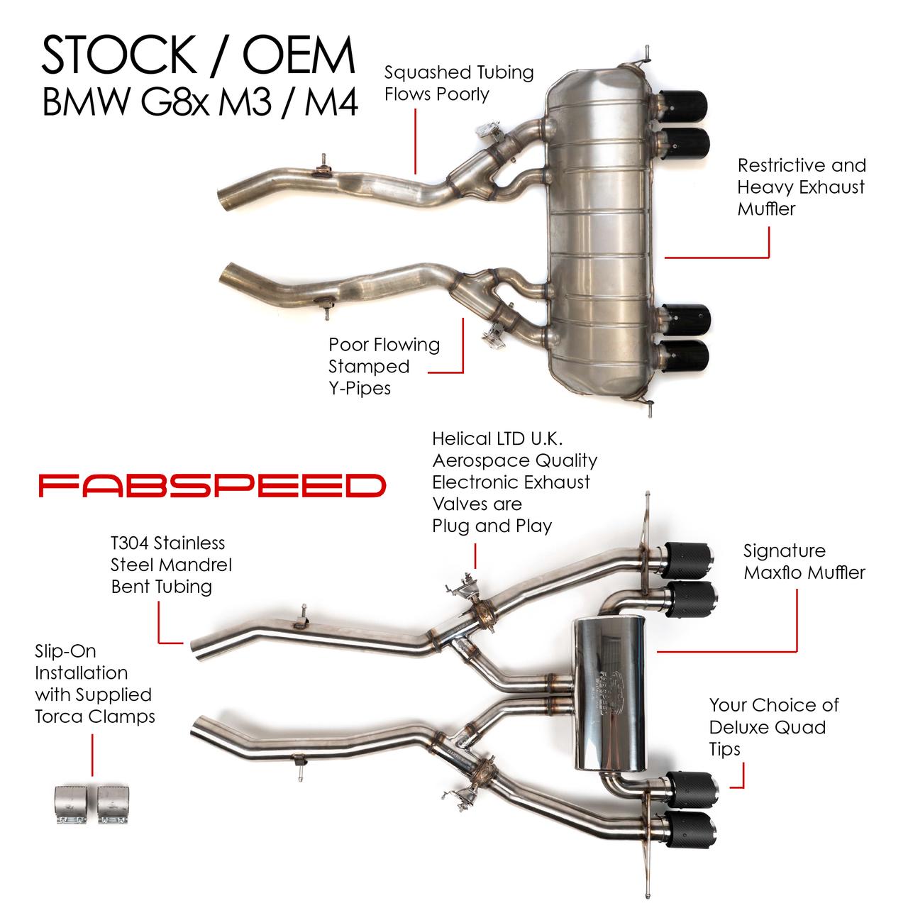 Fabspeed Motorsport Fabspeed BMW M3/M4 G80/G82 Valvetronic Exhaust System 2021