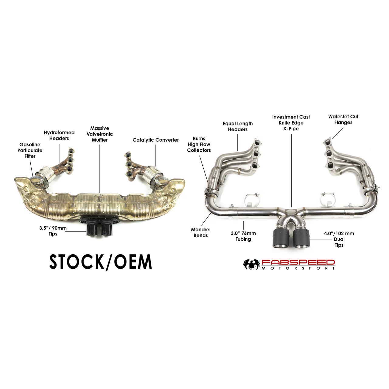 Fabspeed Motorsport Fabspeed Porsche 991.2 Speedster Race Competition Exhaust System Package 2019-2020
