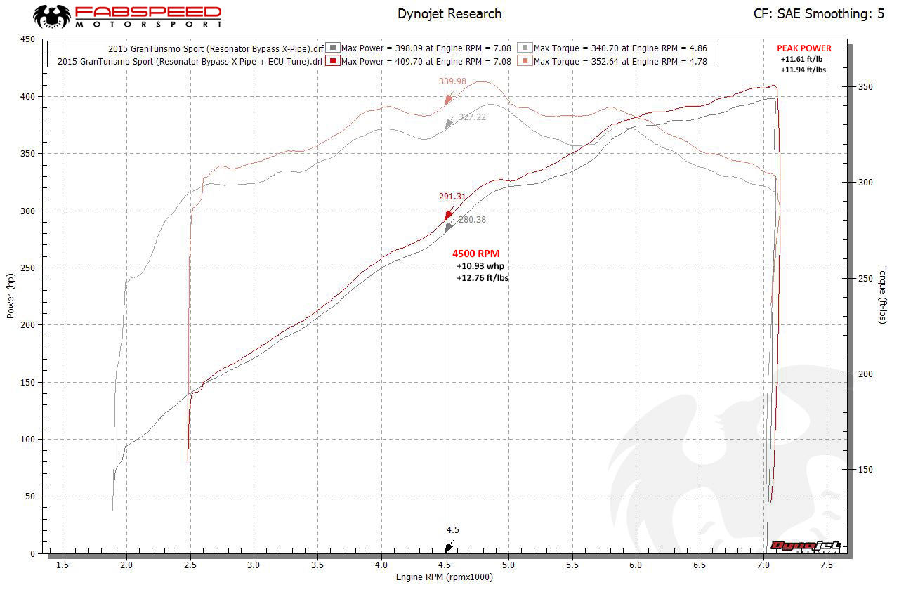 Fabspeed Tuning Maserati GranTurismo XperTune Performance Software