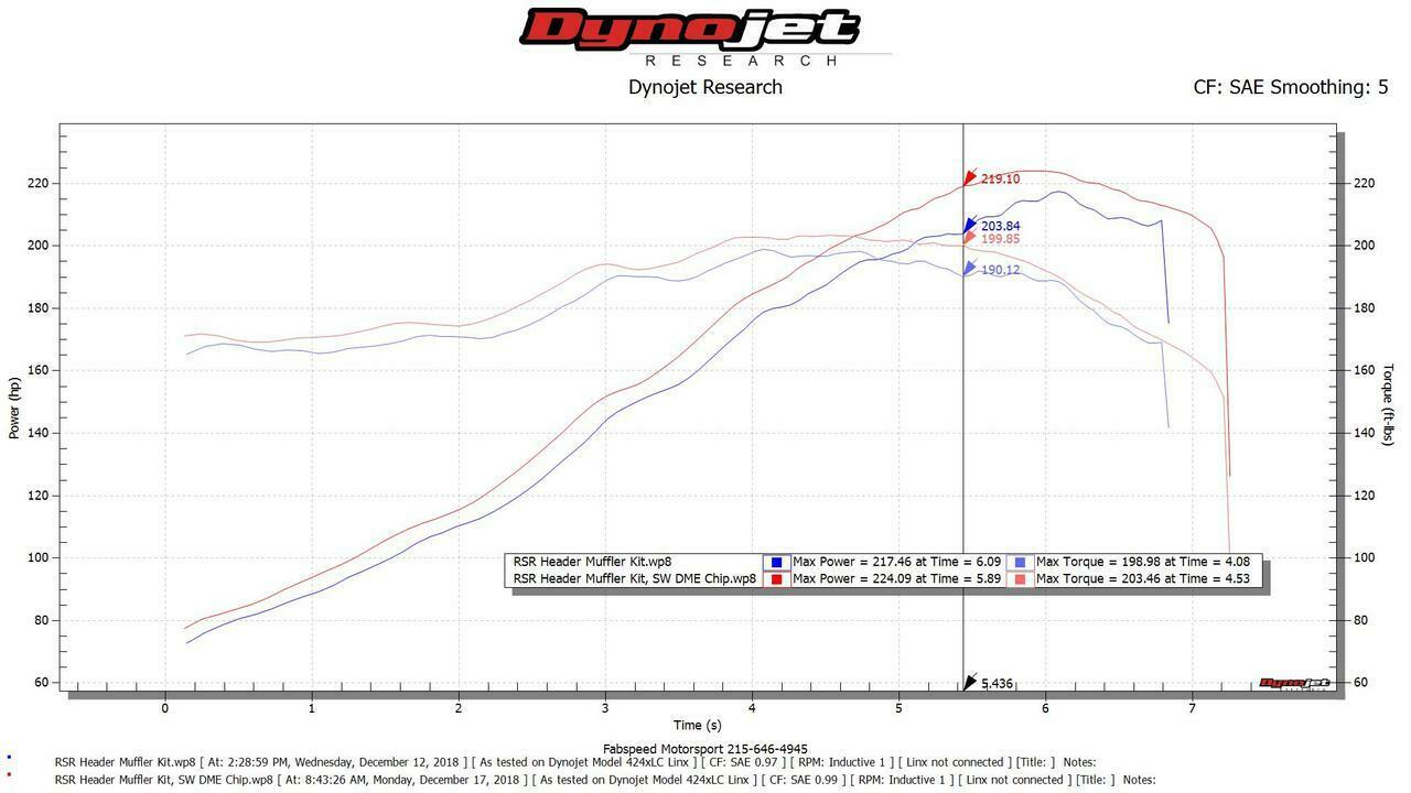 911 Carrera DME Chip Upgrade