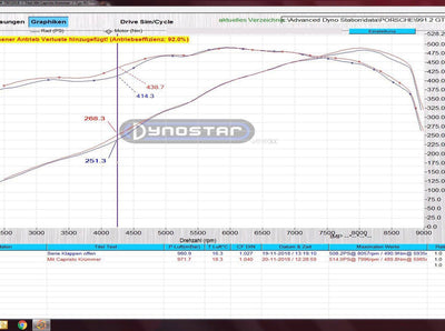 Porsche 991.2 GT3RS - Headers, 250 Cell Sport Cats + Carbon Engine Cover