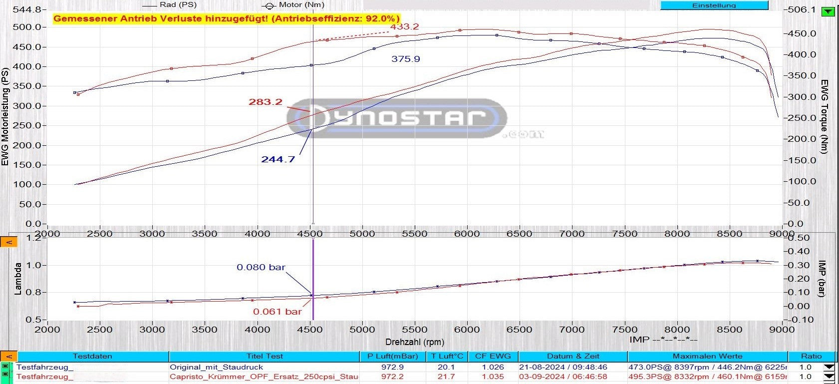 Porsche 718 GT4RS - SET: Valved Muffler, 100 Cell OPF Replacement, Performance Headers + Wicrom Tips