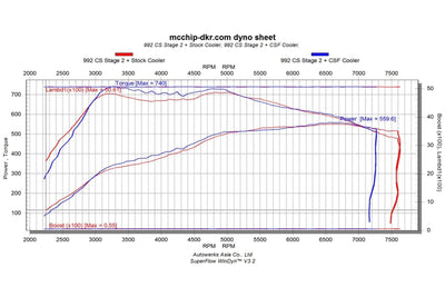 Datasheet