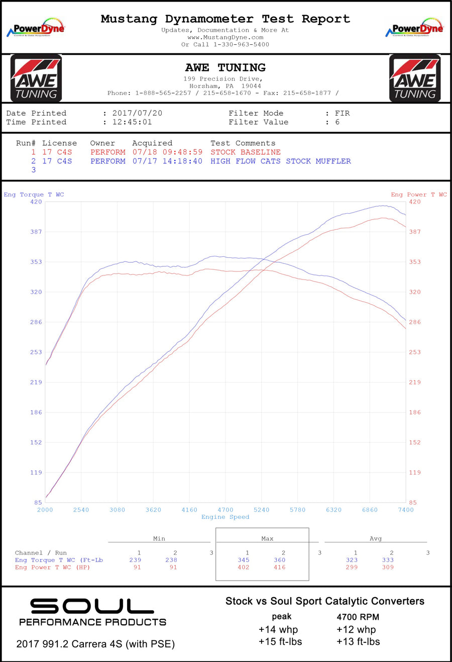 Porsche 991.2 Carrera (with PSE) Sport Catalytic Converters