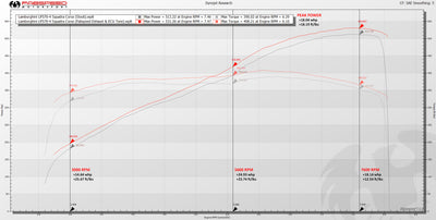 Gallardo LP550-2 / LP560 / LP570  ECU Tune (Handheld)
