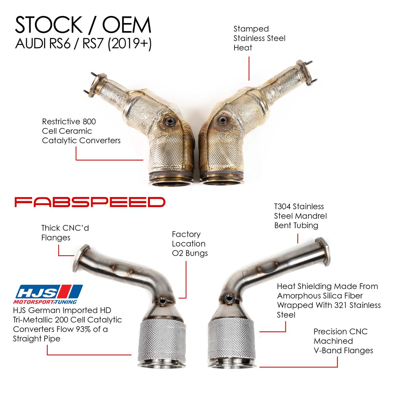 Fabspeed Motorsport Audi RS6 / RS7 C8 Sport Cat Downpipes 2019