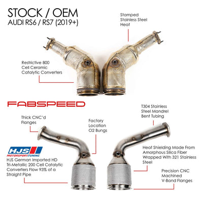Fabspeed Motorsport Audi RS6 / RS7 C8 Sport Cat Downpipes 2019