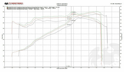 Fabspeed Audi R8 V10 Valvetronic Supersport X-Pipe Exhaust System (2016 - 2018)