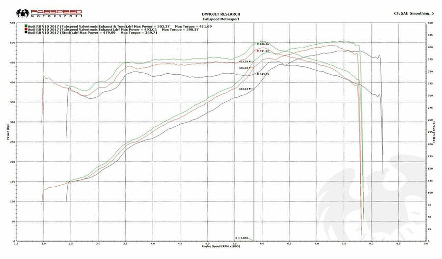 Fabspeed Audi R8 V10 Valvetronic Supersport X-Pipe Exhaust System (2016 - 2018)