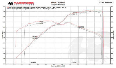 Fabspeed Motorsport Fabspeed Audi R8 V8 Valvetronic Supersport X-Pipe Exhaust System 2007-2012