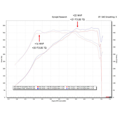 Fabspeed Motorsport Fabspeed BMW M3/M4 G80/G82 Supersport X-Pipe Valvetronic Exhaust System 2021