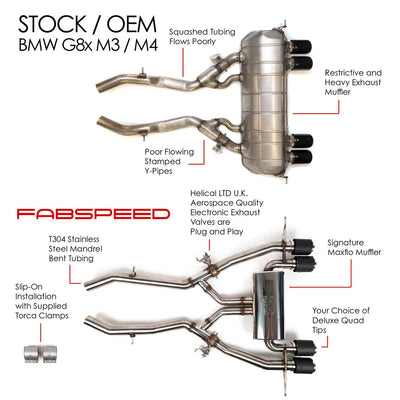 Fabspeed Motorsport Fabspeed BMW M3/M4 G80/G82 Valvetronic Exhaust System 2021