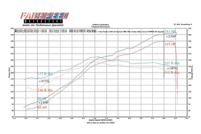 Fabspeed Motorsport Fabspeed Ferrari 360 Sport Performance Package 1999-2005