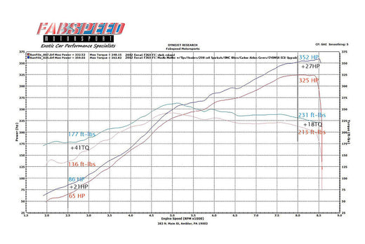 Fabspeed Ferrari 360 Sport Performance Package (1999-2005)