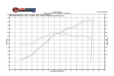 Fabspeed Motorsport Fabspeed Ferrari 360 Valvetronic Performance Exhaust System 1999-2005