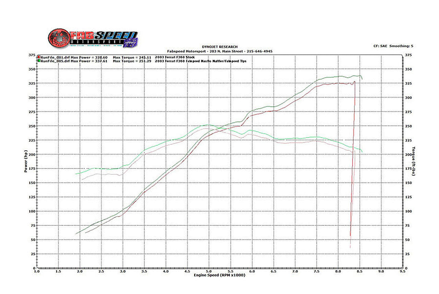 Fabspeed Motorsport Fabspeed Ferrari 360 Valvetronic Performance Exhaust System 1999-2005
