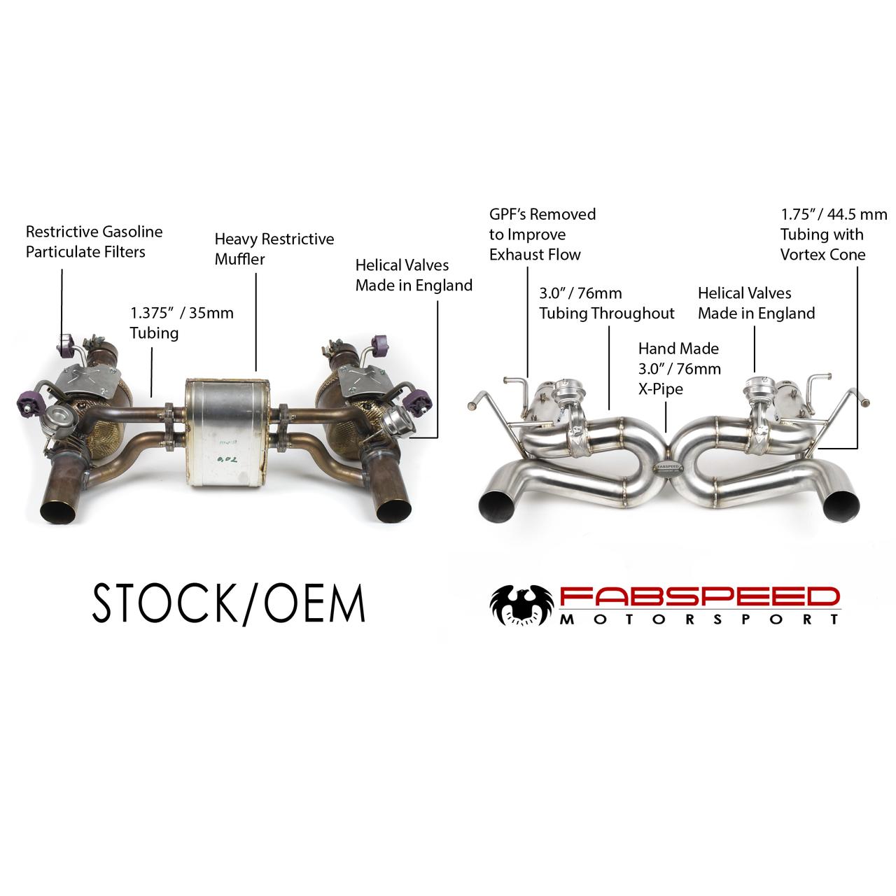 Fabspeed Motorsport Fabspeed Ferrari F8 Tributo Valvetronic X-Pipe Exhaust System 2020