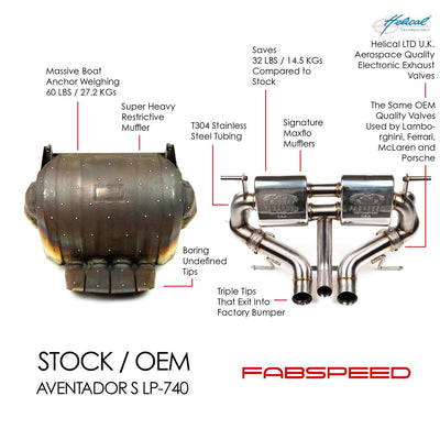 Fabspeed Motorsport Fabspeed Lamborghini Aventador S Valvetronic Exhaust 2016-2021