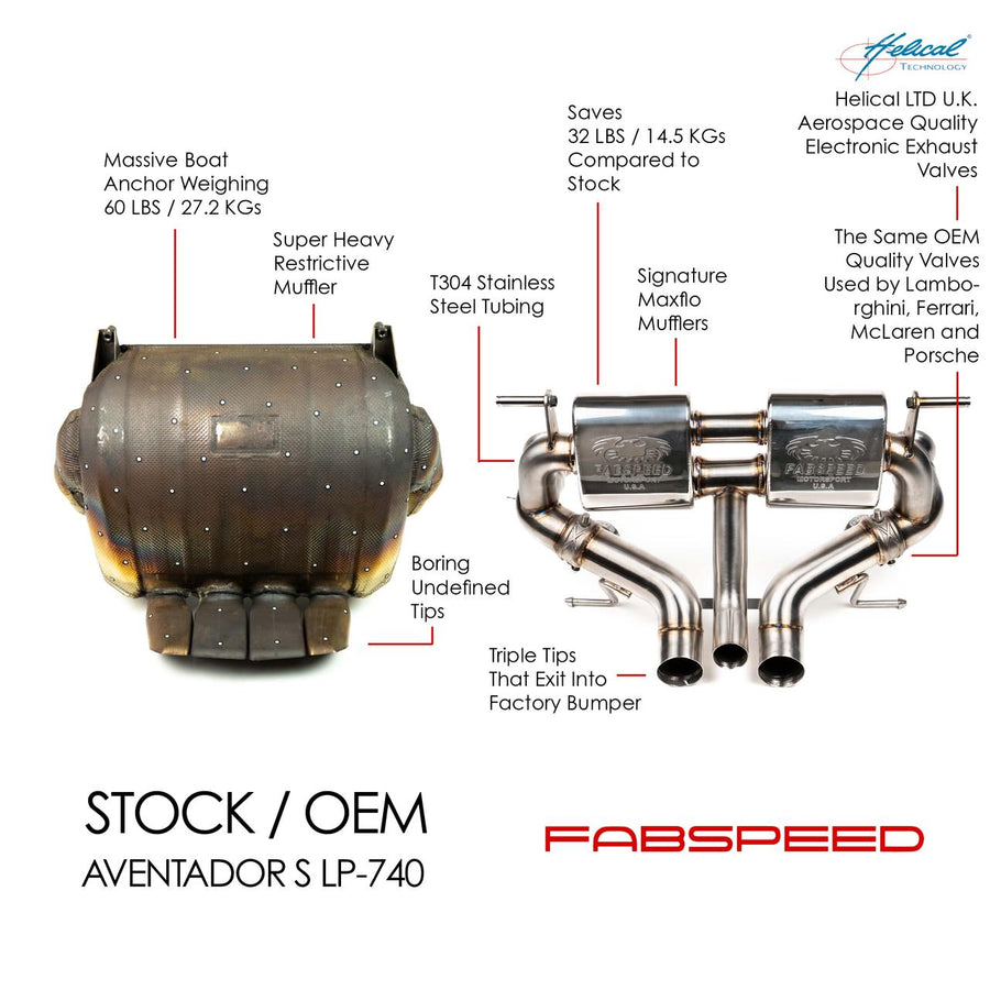Fabspeed Motorsport Fabspeed Lamborghini Aventador S Valvetronic Exhaust 2016-2021