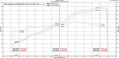 Fabspeed Motorsport Fabspeed Lamborghini Huracan Valvetronic Supersport X-Pipe Exhaust System