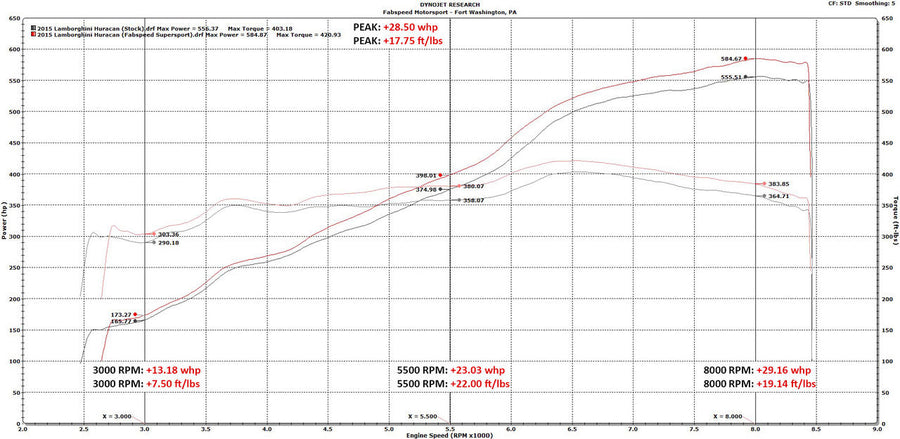 Fabspeed Motorsport Fabspeed Lamborghini Huracan Valvetronic Supersport X-Pipe Exhaust System