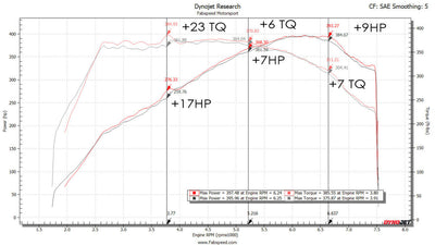 Fabspeed Motorsport Fabspeed Porsche 991.2 Carrera Valvetronic Center Muffler Bypass X-Pipe PSE Only