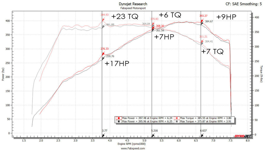 Fabspeed Motorsport Fabspeed Porsche 991.2 Carrera Valvetronic Center Muffler Bypass X-Pipe PSE Only