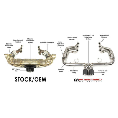 Fabspeed Motorsport Fabspeed Porsche 991.2 Speedster Race Competition Exhaust System Package 2019-2020