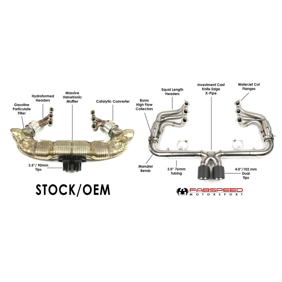 Fabspeed Motorsport Fabspeed Porsche 991.2 Speedster Race Competition Exhaust System Package 2019-2020