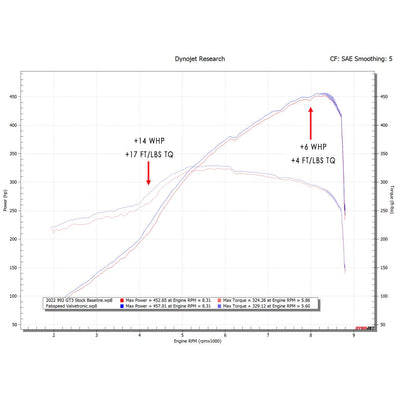 Fabspeed Motorsport Fabspeed Porsche 992 GT3 Valvetronic Nordschleife Cat-Back Exhaust System 2022