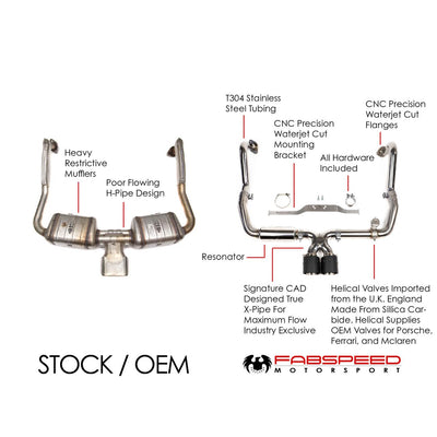Fabspeed Motorsport Porsche 718 Valvetronic Exhaust System