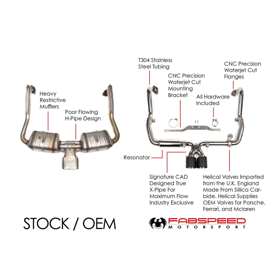 Fabspeed Motorsport Porsche 718 Valvetronic Exhaust System