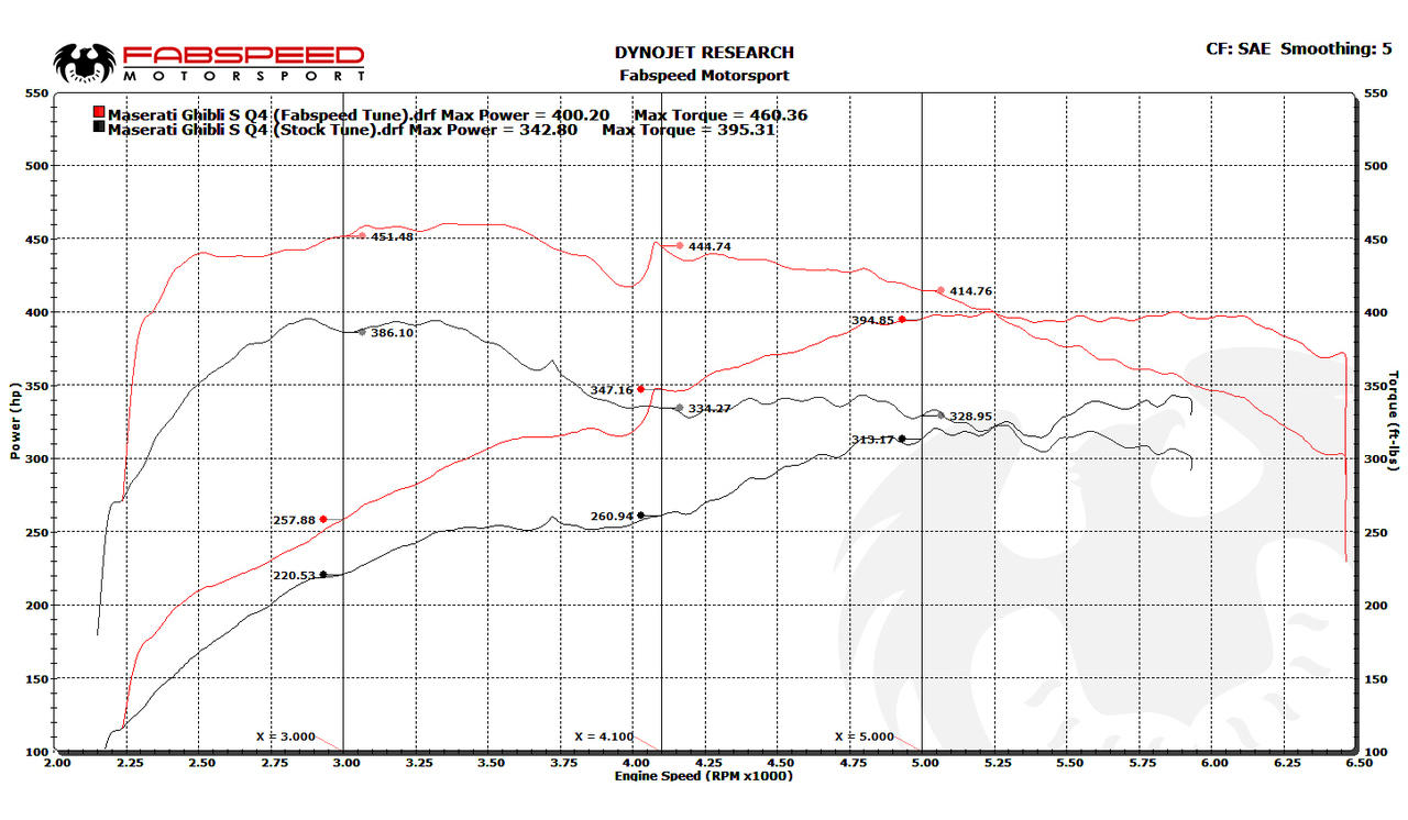 Maserati Ghibli XperTune Performance Software (2013+)