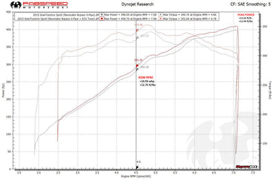 Fabspeed Tuning Maserati GranTurismo XperTune Performance Software