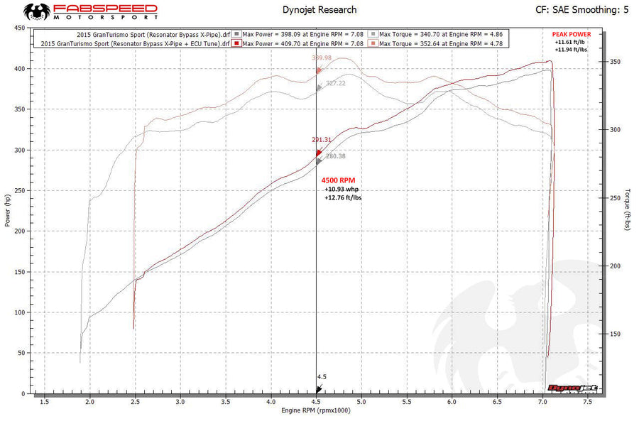 Fabspeed Tuning Maserati GranTurismo XperTune Performance Software