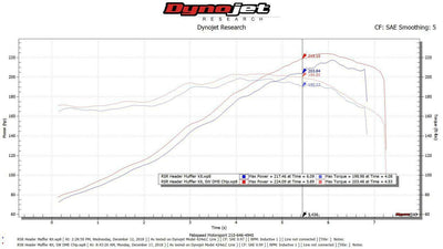 911 Carrera DME Chip Upgrade