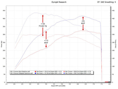 991.2 Carrera XperTune Performance Software (2017-2019)